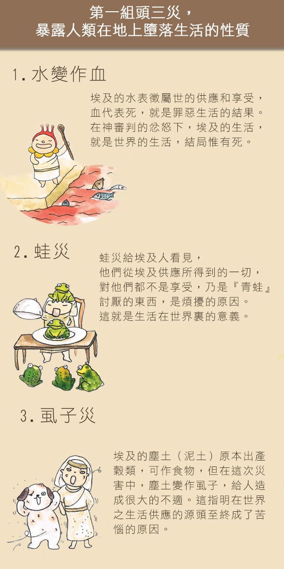 神為救以色列人，降在埃及的十災及其豫表