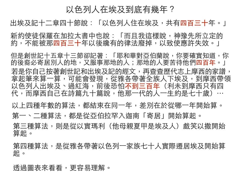 出埃及記拾遺:「以色列人住在埃及,共有四百三十年」是怎麼看的?