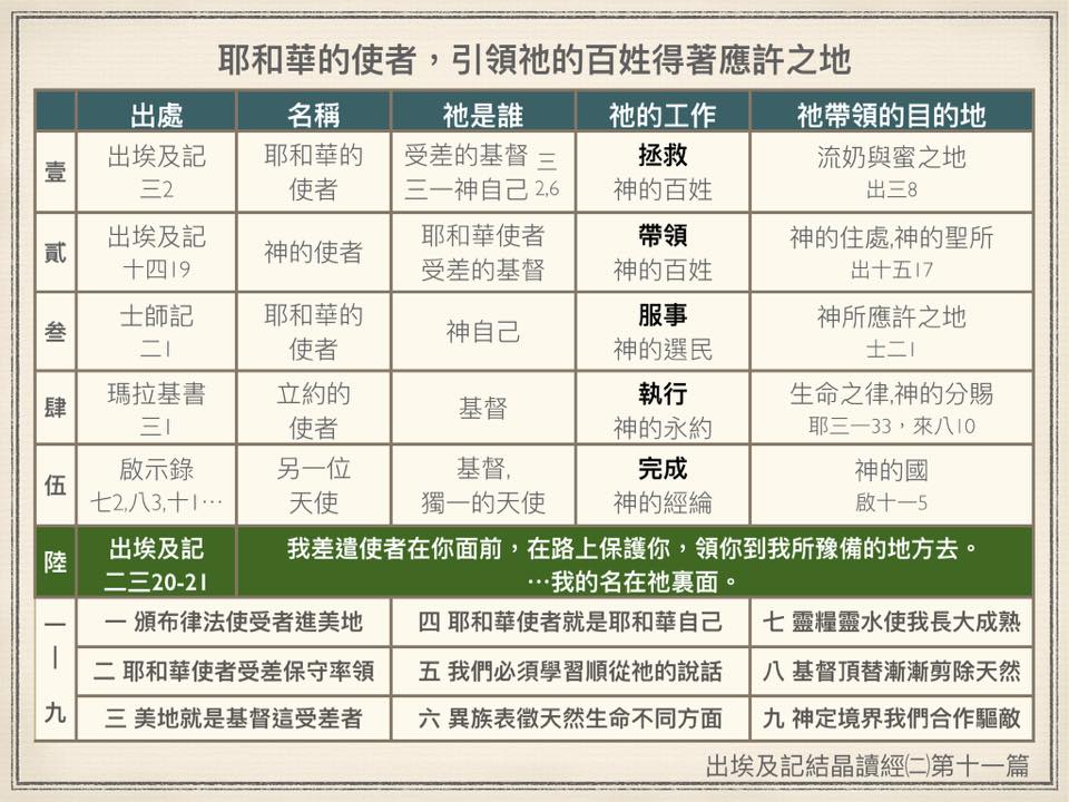 誰是耶和華的使者?