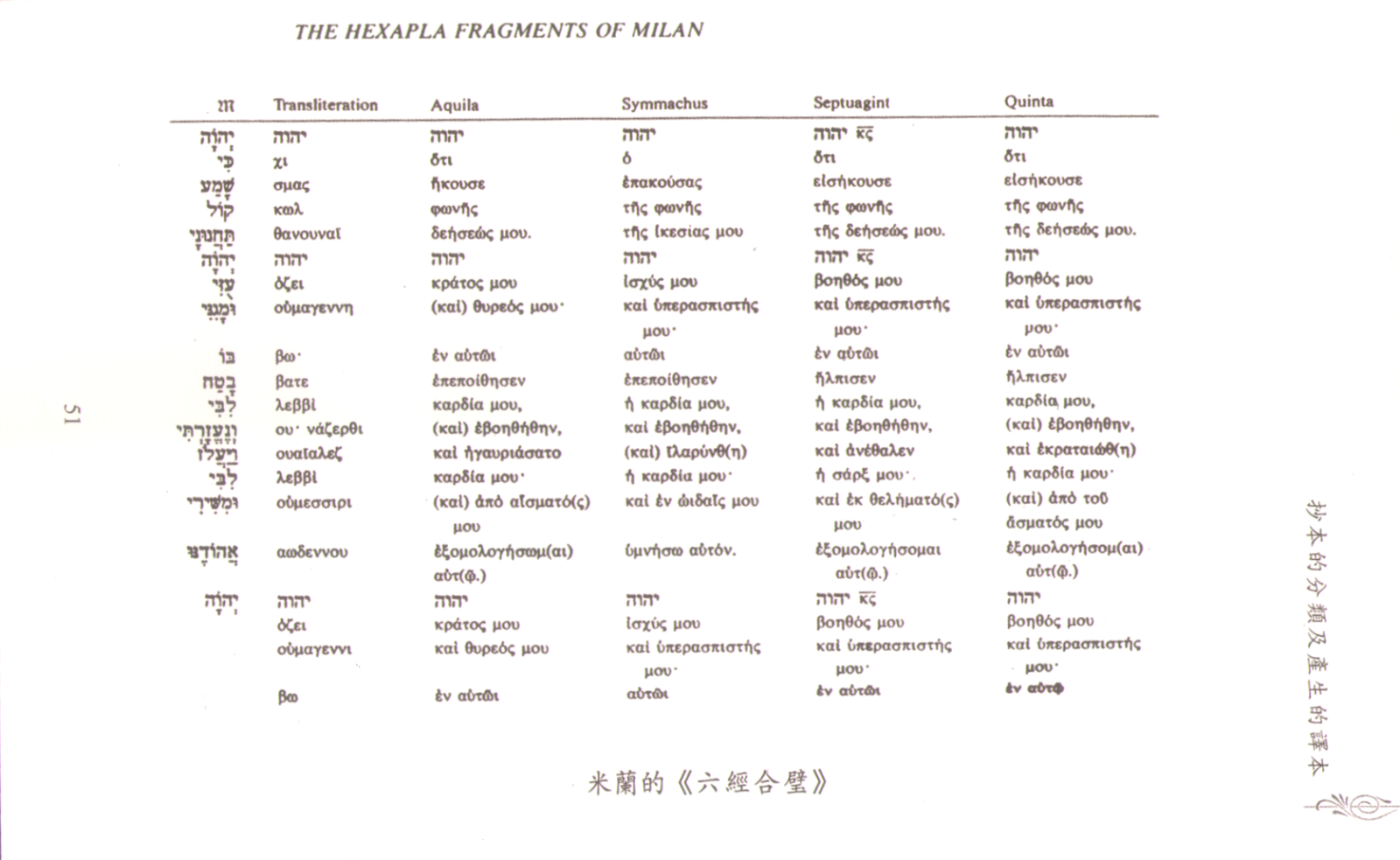 『六經合璧(Hexapla Biblia)』簡介
