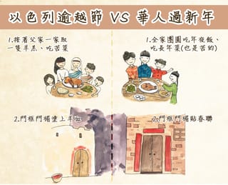 趣聞：一張圖比較春節和逾越節的相似之處