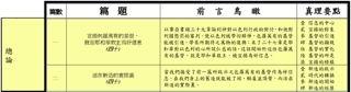 以賽亞結晶讀經真理要點