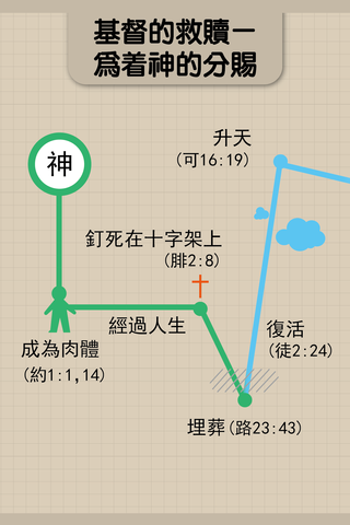 [人生的奧祕#3]基督的救贖-解開神人生死之奧秘