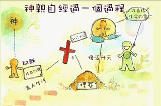 人生的奧祕－認識自己、認識神的第一步 手繪動畫