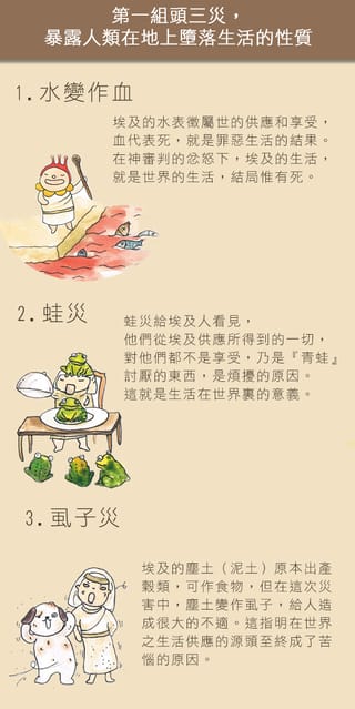 神為救以色列人,降在埃及的十災及其豫表