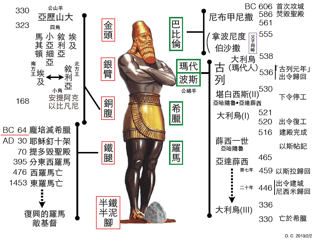 但以理書中的大人像與七十個七