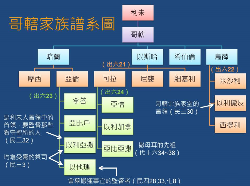 可拉背叛的心路歷程分析