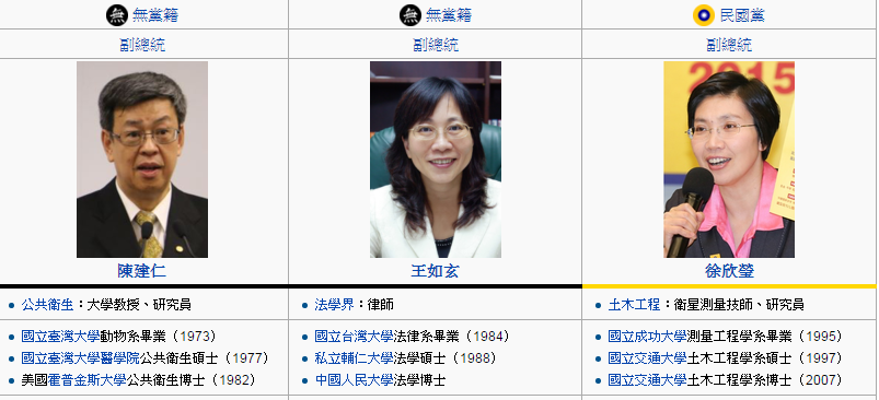 信徒與政治:台灣副總統參選人出爐有感