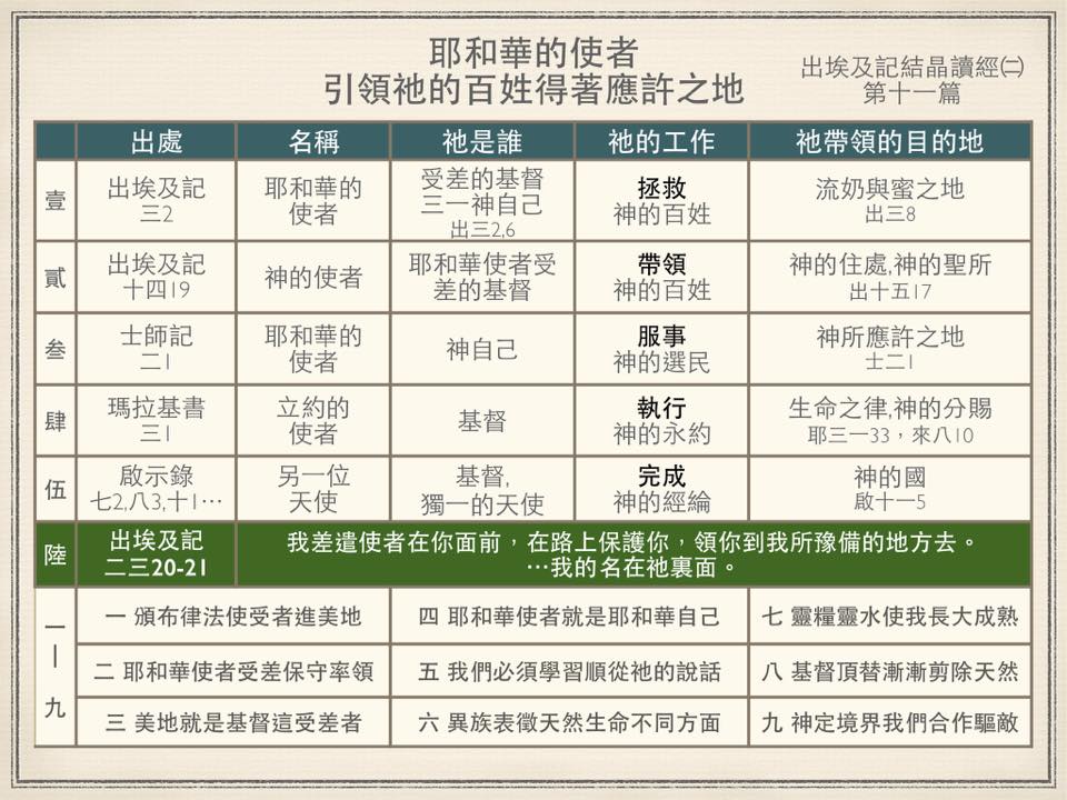 耶和華的使者引領祂的百姓得著應許之地