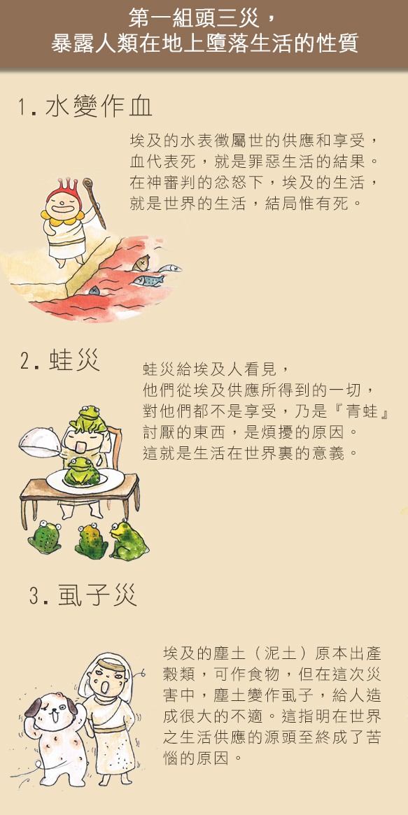 神為救以色列人,降在埃及的十災及其豫表