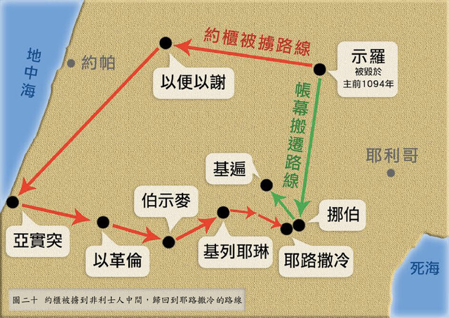 聖經中的地名〔四十一〕Eben-ezer，以便以謝