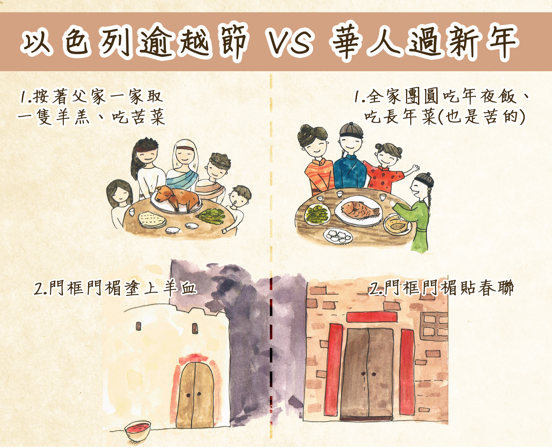 趣聞：一張圖比較春節和逾越節的相似之處