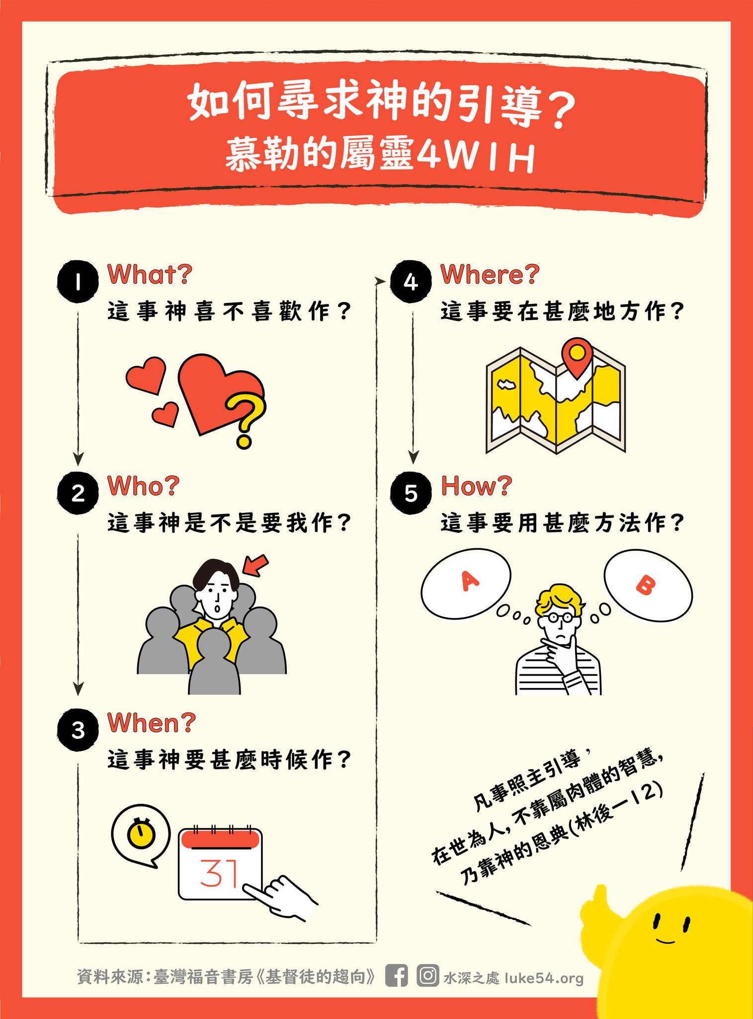 如何尋求神的引導？慕勒的屬靈４W1H