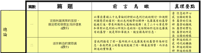 以賽亞結晶讀經真理要點