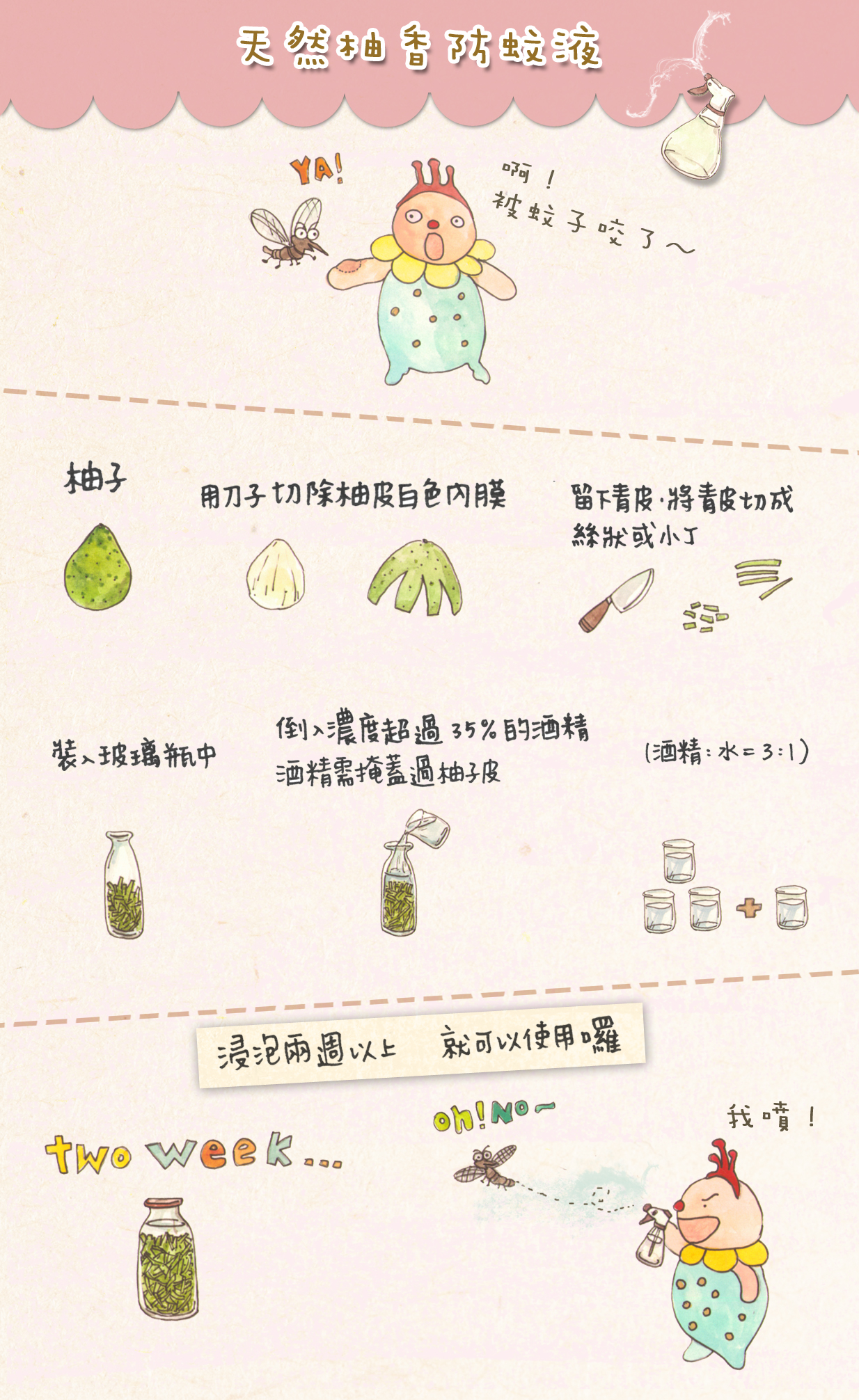 『生活小幫手』天然柚香防蚊液