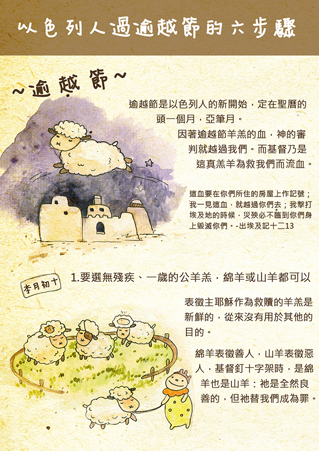 【圖表】一張圖看懂以色列人出埃及,過逾越節的六步驟