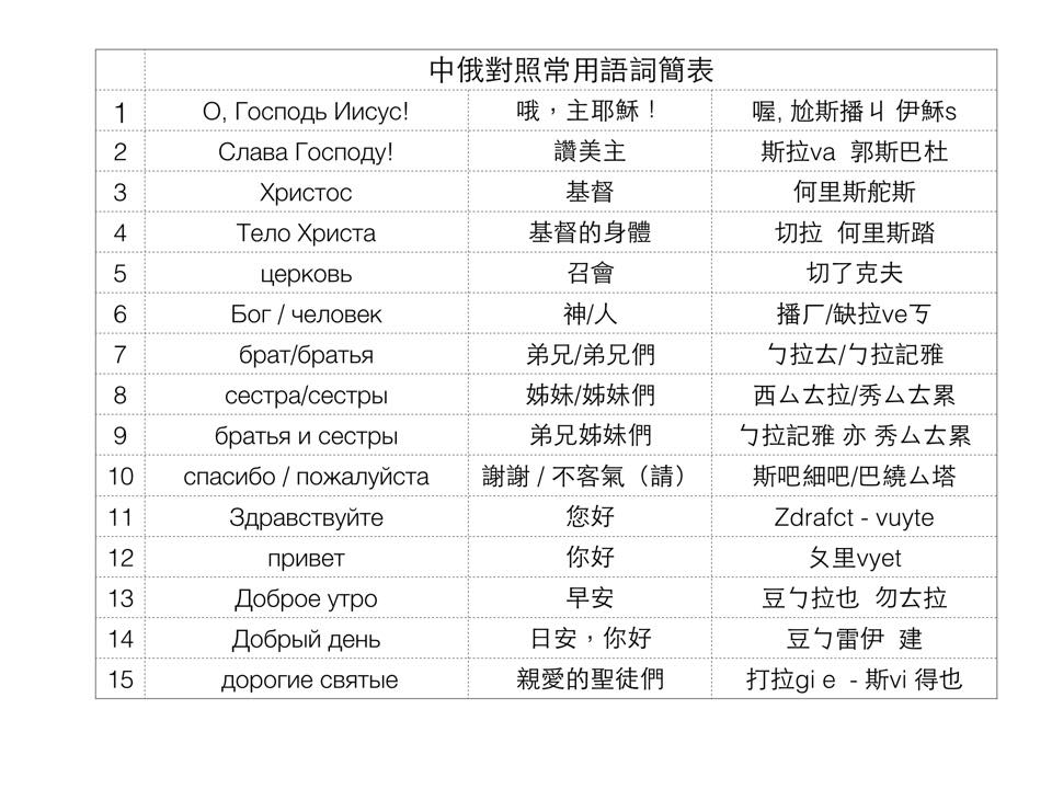 基督徒簡易實用俄語